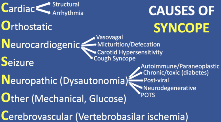 pre syncopal episode