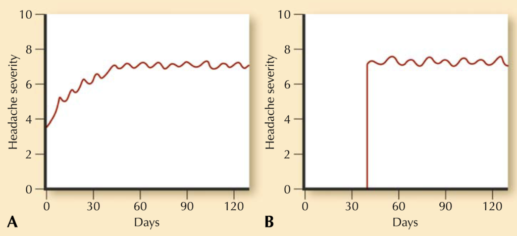 New Daily Persistent Headache (NDPH) causes and treatments