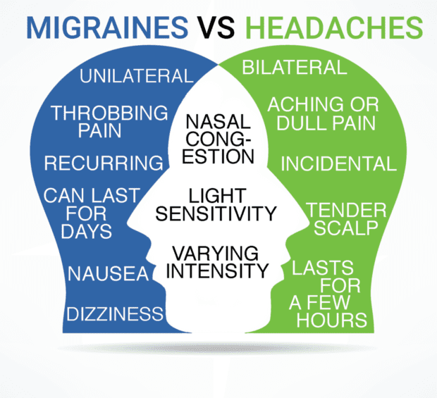 Is Migraine Dangerous? Symptoms, Causes, And Treatment