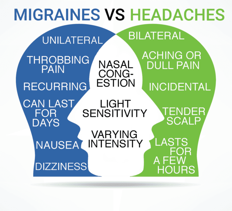 Is Migraine Dangerous? Symptoms, Causes, and Treatment