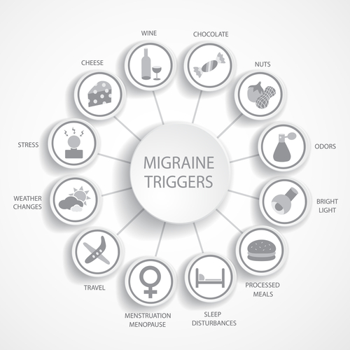 What triggers migraines, migraine food triggers, common migraine triggers